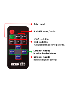 5 Metre 4040 Şerit Led Tak Çalıştır Hazır Set -  Aç Kapat Kumandalı Dimmerlı Şerit Led Set